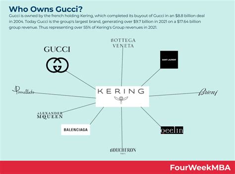 gucci who owns it|what happened to gucci owner.